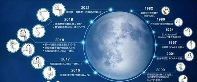 世界上最大的10家工业机器人公司，中国4家公司上榜  第1张