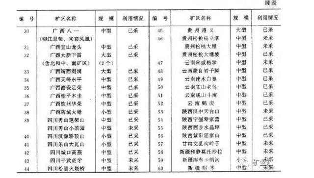 贵州发现了巨大的宝藏，价值高达万亿！世界各国都在寻求合作？  第6张