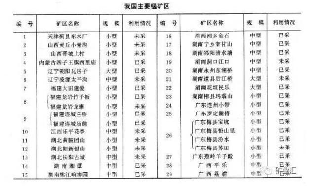 贵州发现了巨大的宝藏，价值高达万亿！世界各国都在寻求合作？  第5张