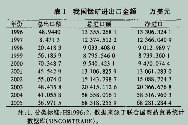 贵州发现了巨大的宝藏，价值高达万亿！世界各国都在寻求合作？  第12张