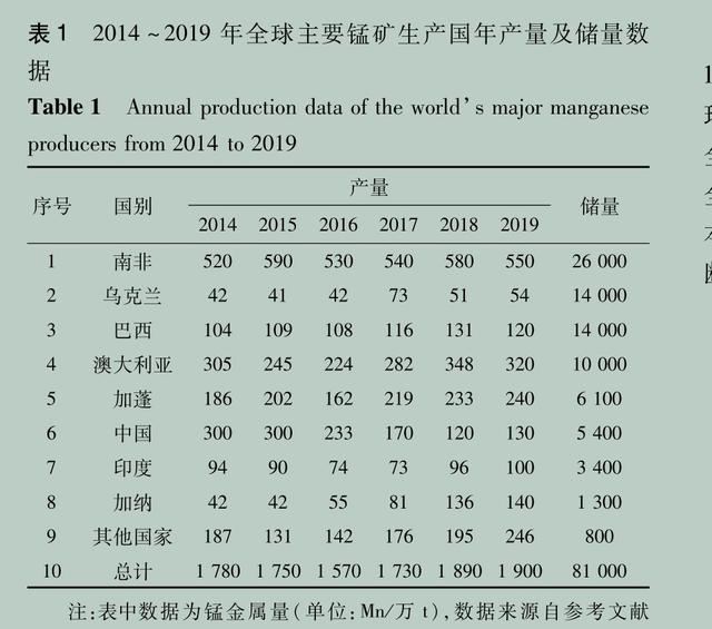 贵州发现了巨大的宝藏，价值高达万亿！世界各国都在寻求合作？  第14张