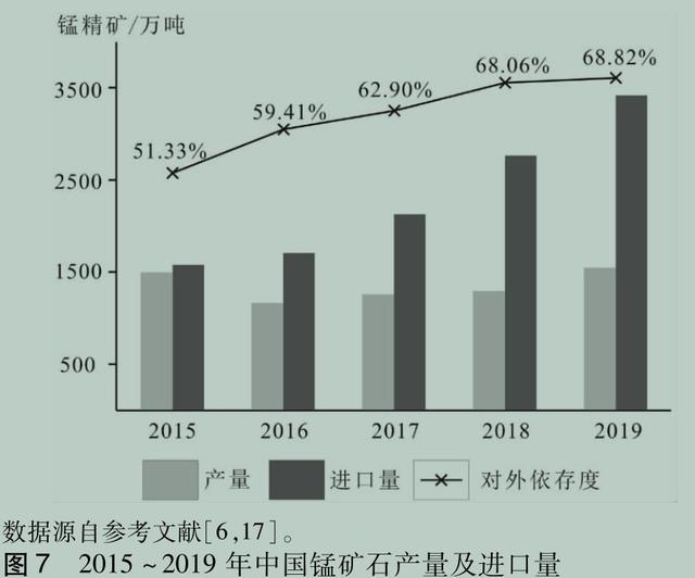 贵州发现了巨大的宝藏，价值高达万亿！世界各国都在寻求合作？  第22张