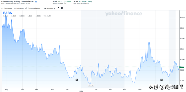 今年，蔡崇信执掌阿里。  第7张