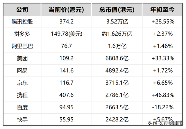 今年，蔡崇信执掌阿里。  第9张