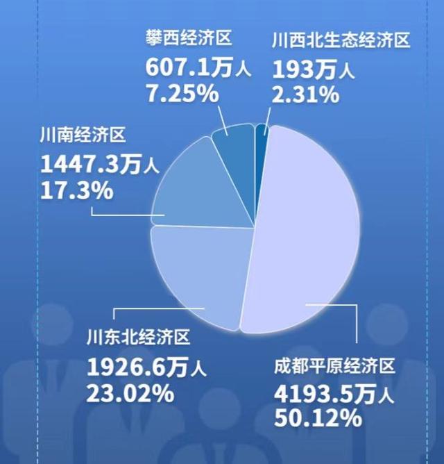 如何打破成都平原的“渴水”？本地计划再建一座都江堰，花费680亿！  第7张