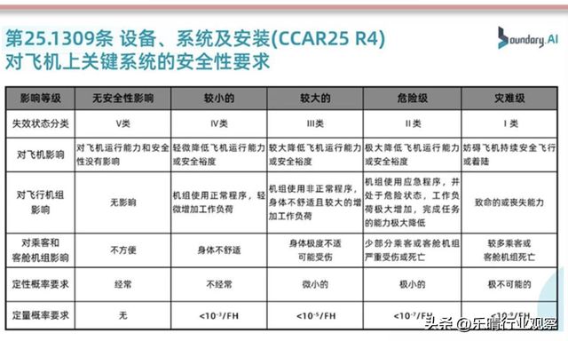 飞控系统：低空经济飞行器关键赛道，布局龙头梳理  第3张