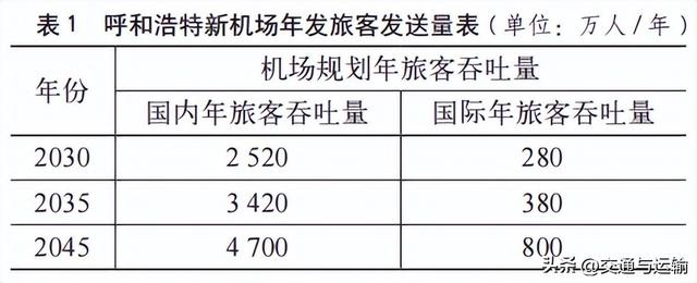 呼鄂城际新机场站型规模比选研究  第2张