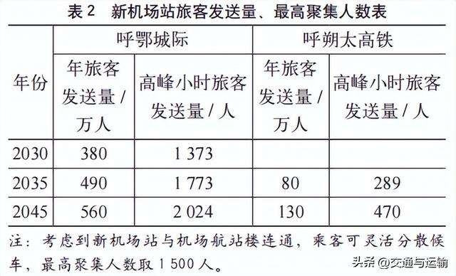 呼鄂城际新机场站型规模比选研究  第3张