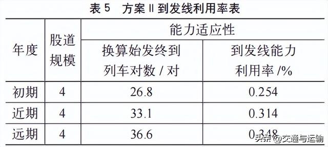 呼鄂城际新机场站型规模比选研究  第8张