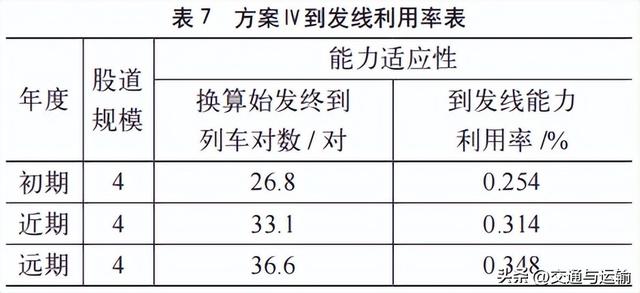 呼鄂城际新机场站型规模比选研究  第12张