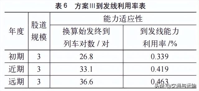 呼鄂城际新机场站型规模比选研究  第10张