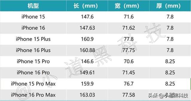 刚刚，iPhone16 完全确定了Pro！  第8张