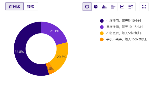 那些用“傻瓜机”代替智能手机的人，真的更开心吗？  第2张