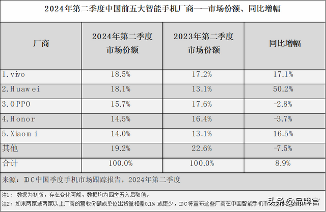 雷霆！苹果再次辱骂中国风暴，广告丑化安卓引发争议，背刺中产消费者  第32张