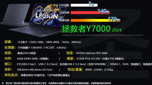 遇到满血RTX，i7-13650HX 4060 6999元的救世主Y7000值得购买吗？  第3张