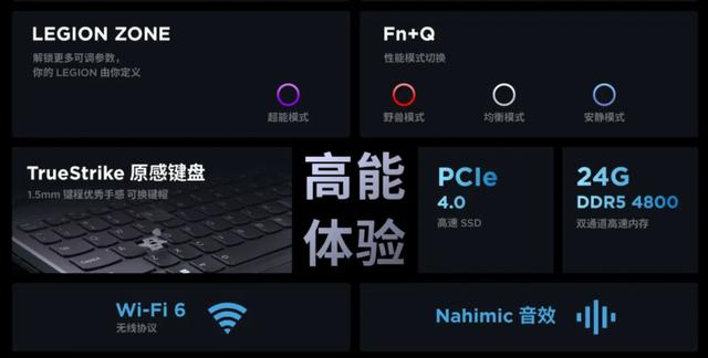 遇到满血RTX，i7-13650HX 4060 6999元的救世主Y7000值得购买吗？  第5张