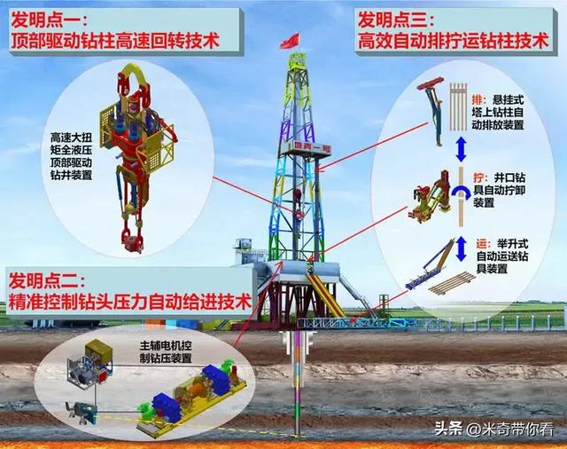 打造吉林黑科技 地壳一号，深入地球！  第3张