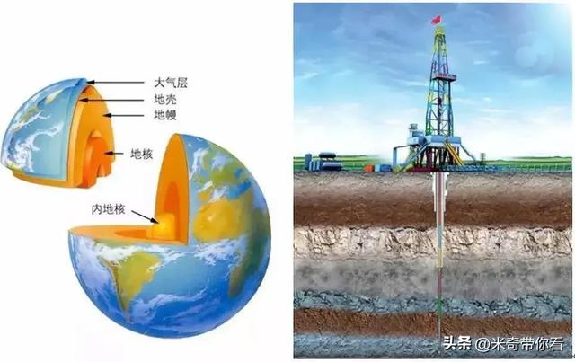 打造吉林黑科技 地壳一号，深入地球！  第4张