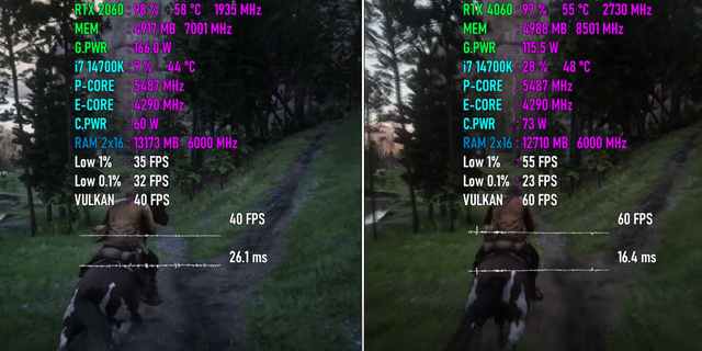 RTX 2060 VS 4060，游戏性能差距有多大？是否值得升级？  第7张