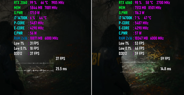 RTX 2060 VS 4060，游戏性能差距有多大？是否值得升级？  第5张