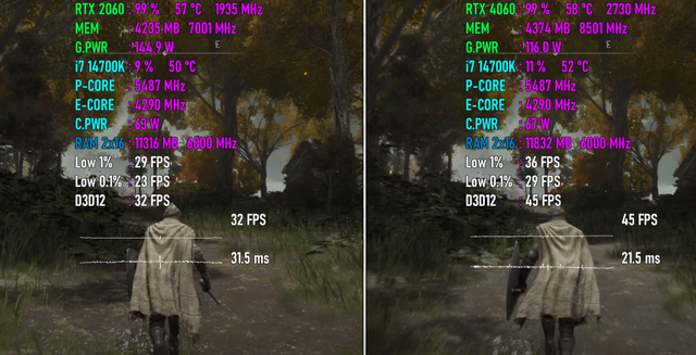 RTX 2060 VS 4060，游戏性能差距有多大？是否值得升级？  第6张