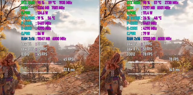 RTX 2060 VS 4060，游戏性能差距有多大？是否值得升级？  第9张