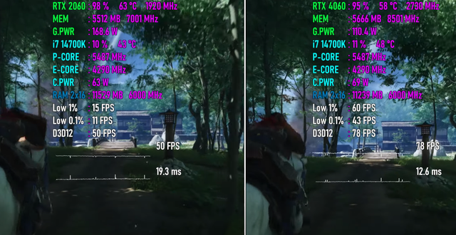 RTX 2060 VS 4060，游戏性能差距有多大？是否值得升级？  第8张