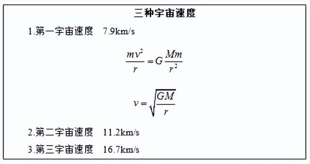 在不受地球引力控制的情况下，飞到多高才能逃离地球引力？  第6张