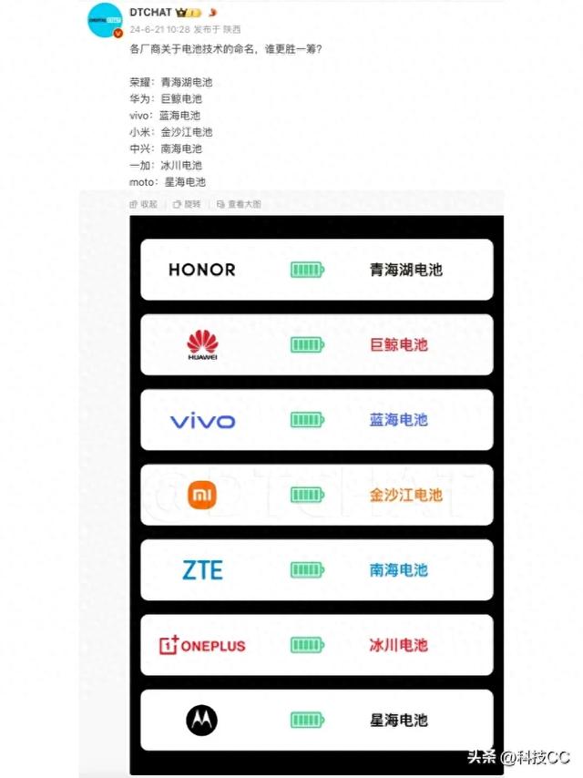 国产手机给电池命名，高大上花里胡哨！  第1张