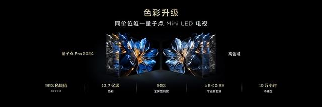 连夜对比3款Mini LED电视，TCL T7K真XDR高画质大屏电视赢得很轻松  第7张