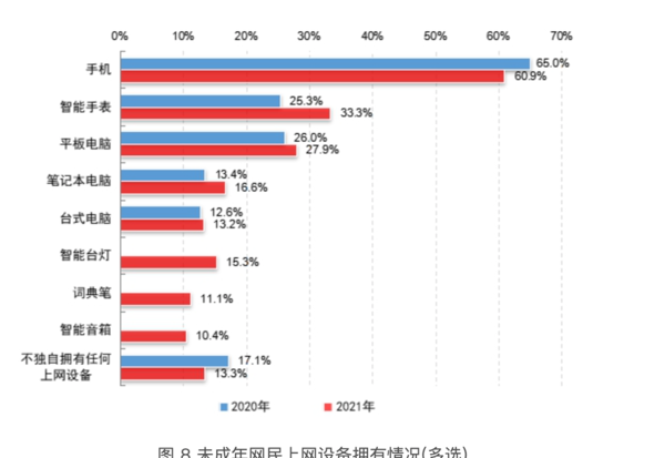 如今，年轻人不再尊重计算机了。  第12张