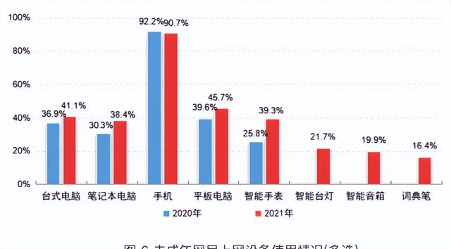 如今，年轻人不再尊重计算机了。  第16张