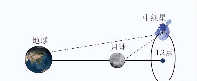 技术不如人？阿波罗在月球上直播了2个多小时，嫦娥6号在月球上没有直播。  第5张