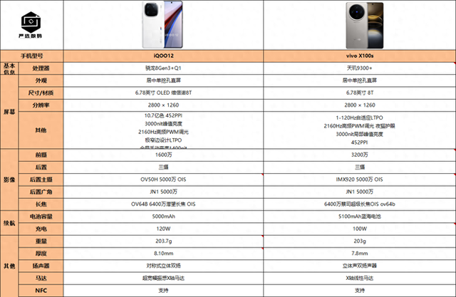 iQOO12和vivo也是直面屏幕。 如何选择X100s？  第1张