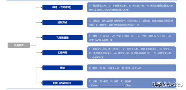 低空经济，下一条万亿新赛道  第2张