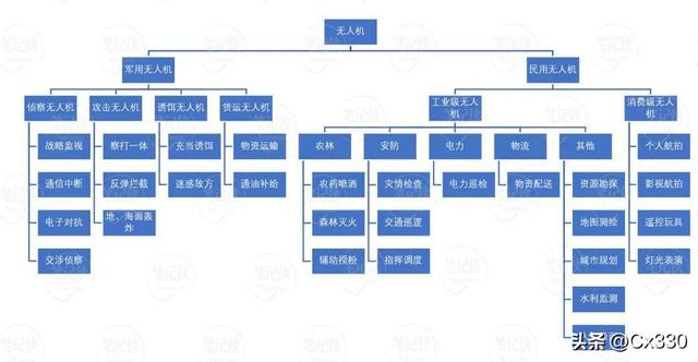 低空经济，下一条万亿新赛道  第3张