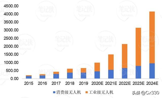 低空经济，下一条万亿新赛道  第7张