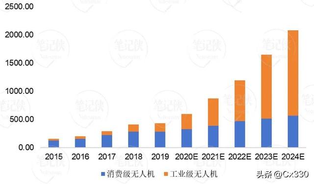 低空经济，下一条万亿新赛道  第12张