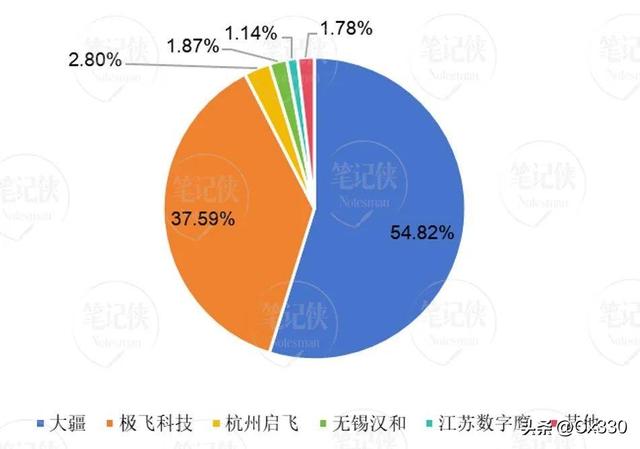 低空经济，下一条万亿新赛道  第8张