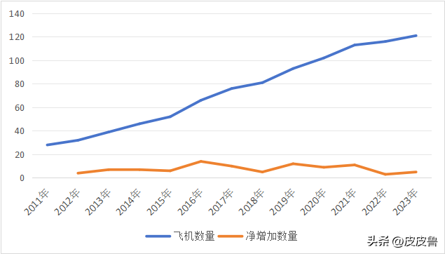 “臭飞机”春秋航空，熏不走打工人  第5张