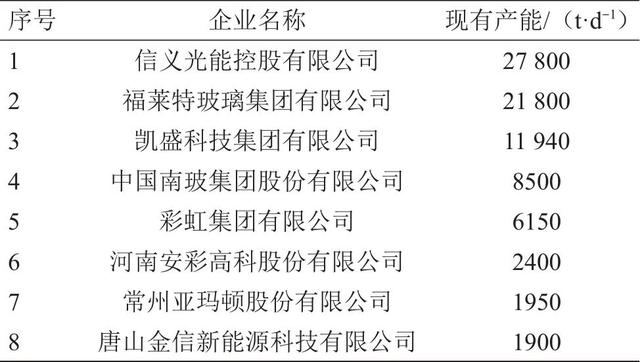 中国工程科学研究机构功能玻璃关键材料体系发展战略  第2张