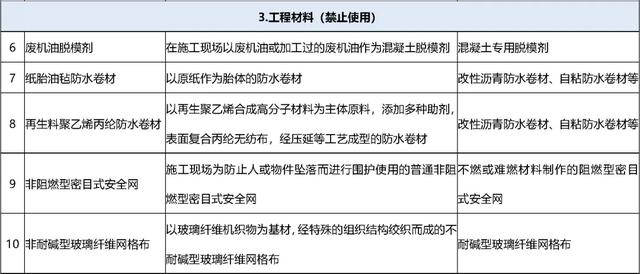 化粪池禁止砖砌！那该如何施工？  第4张