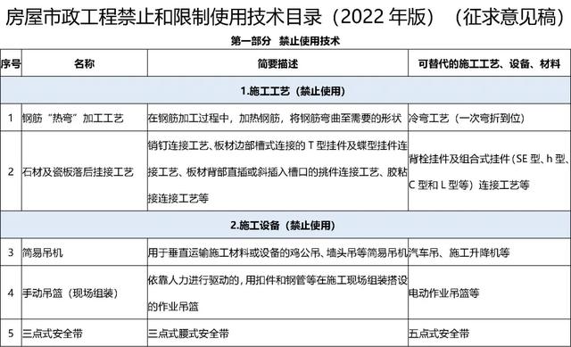 化粪池禁止砖砌！那该如何施工？  第3张