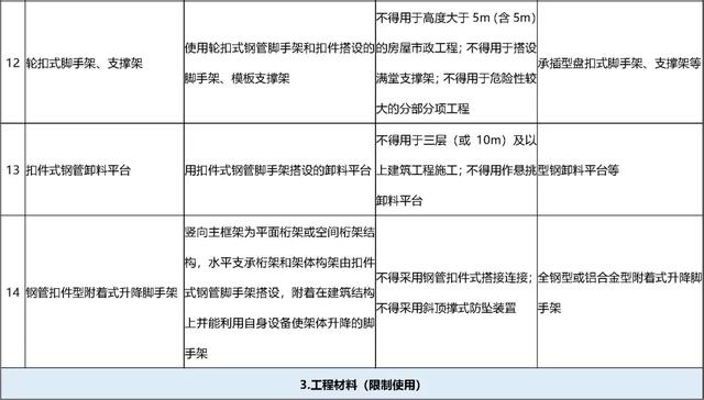 化粪池禁止砖砌！那该如何施工？  第9张