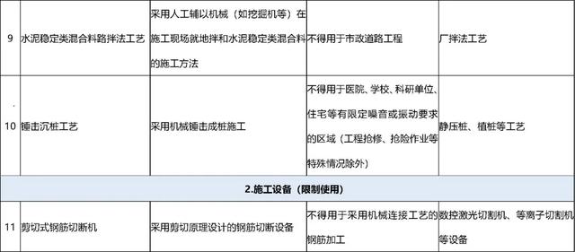 化粪池禁止砖砌！那该如何施工？  第8张