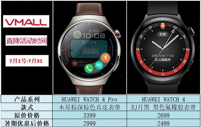 华为WATCH 4和WATCH 4 Pro价格差500，两者有啥区别？你会选哪款？  第1张