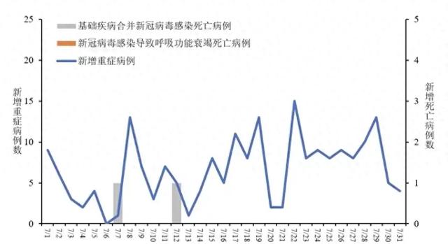 广东新冠感染增加1万余病例，专家：正常起峰，不必紧张担心  第1张