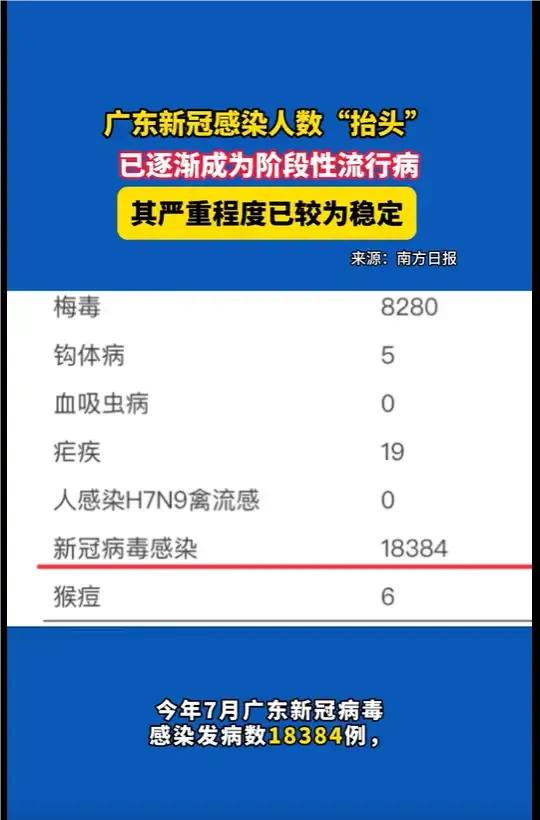 广东新冠感染增加1万余病例，专家：正常起峰，不必紧张担心  第4张