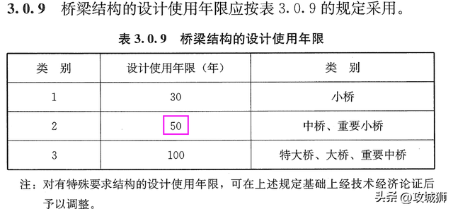 贵州桥梁倒塌，专业人士一点都不意外，我们质疑的是为何不早拆了  第3张