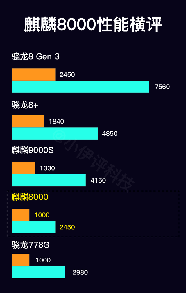 华为Nova Flip垫底？四款新发小折叠产品横评对比，谁值得买？  第2张